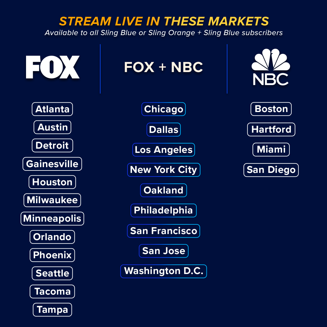 FOX NBC DMA Graphic 